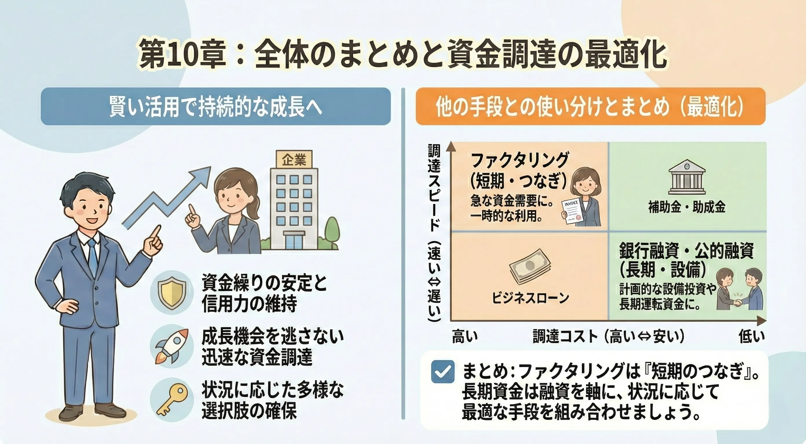法人向けファクタリングと他の資金調達手段の使い分けを検討し全体像を整理する日本人経営者