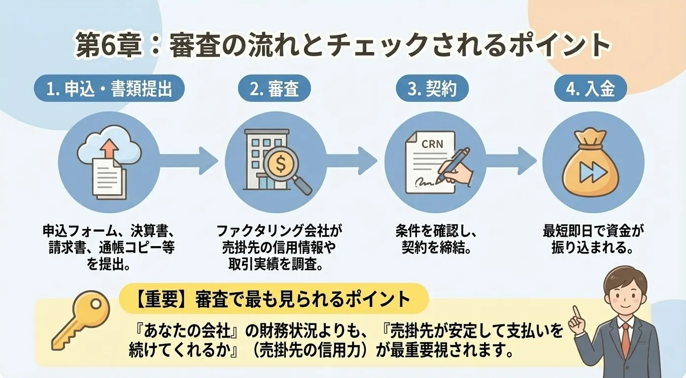 法人向けファクタリング審査で売掛先の信用情報や決算書を確認する日本人経営者と担当者